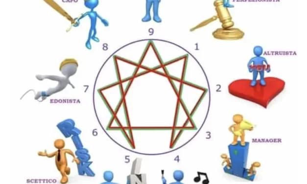 L’enneagramma è un prodotto New Age?