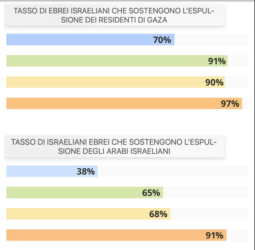 Israele vuole il genocidio dei palestinesi? 1 img 0320
