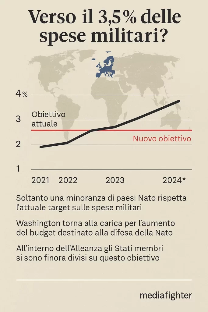 Incontro Macron Meloni nella “convergenza” della necessità 2 infografica spese militari