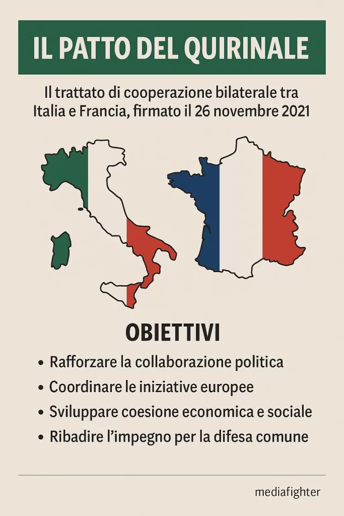 Incontro Macron Meloni nella “convergenza” della necessità 1 schema patto quirinale