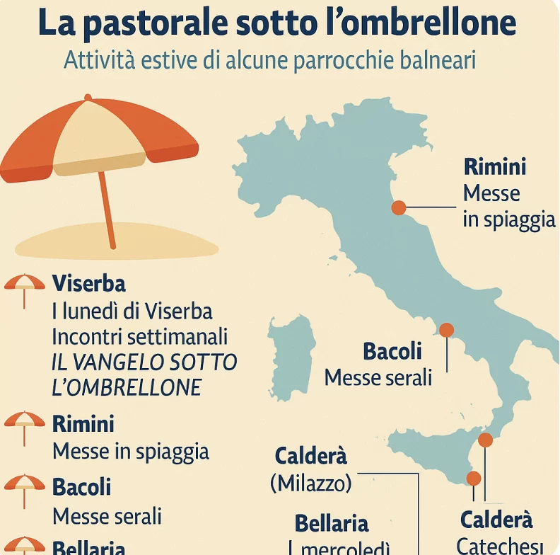 L'evangelizzazione sotto gli ombrelloni da spiaggia 1 mappa pastorale balneare