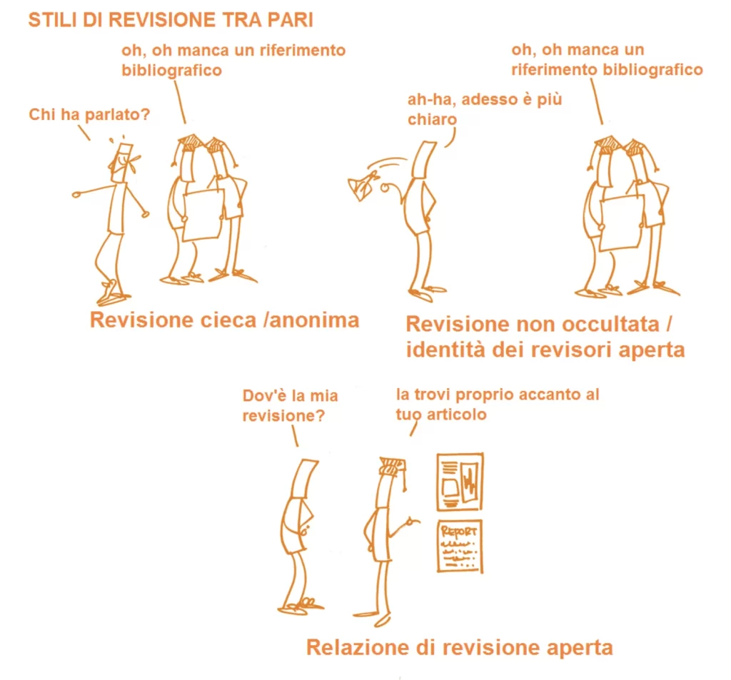 Quando l’intelligenza artificiale decide cosa è “scienza” 1 stili di revisione tra pari