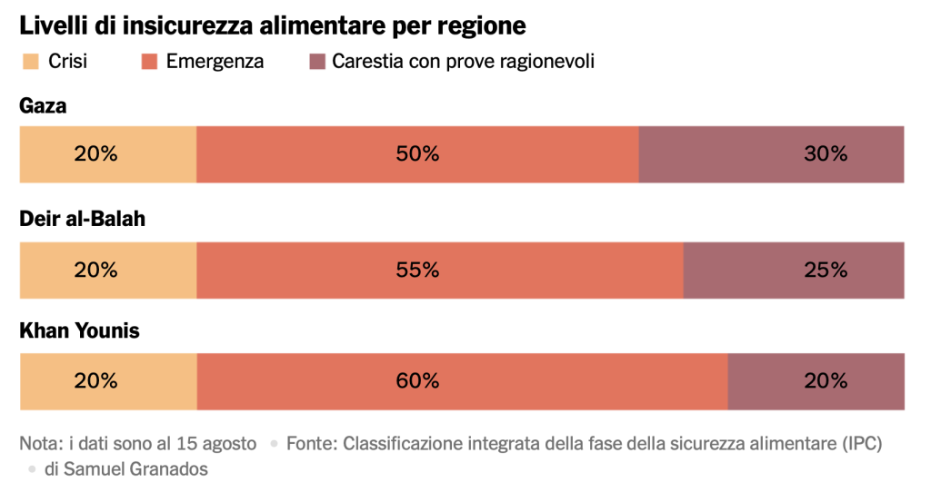 Gaza, la carestia che il mondo non vuole vedere 1 schema carestia