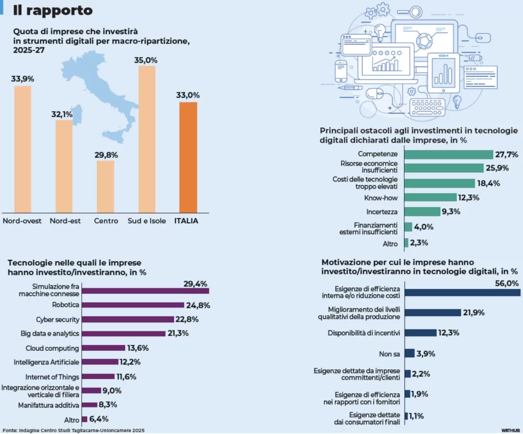 Il Sud che sorprende: la sfida digitale è iniziata 1 sud tecnologico