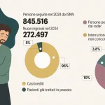 La cura che non c’era