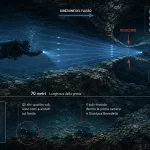 L’effetto Venturi e il mare che non perdona: cinque italiani nelle grotte delle Maldive