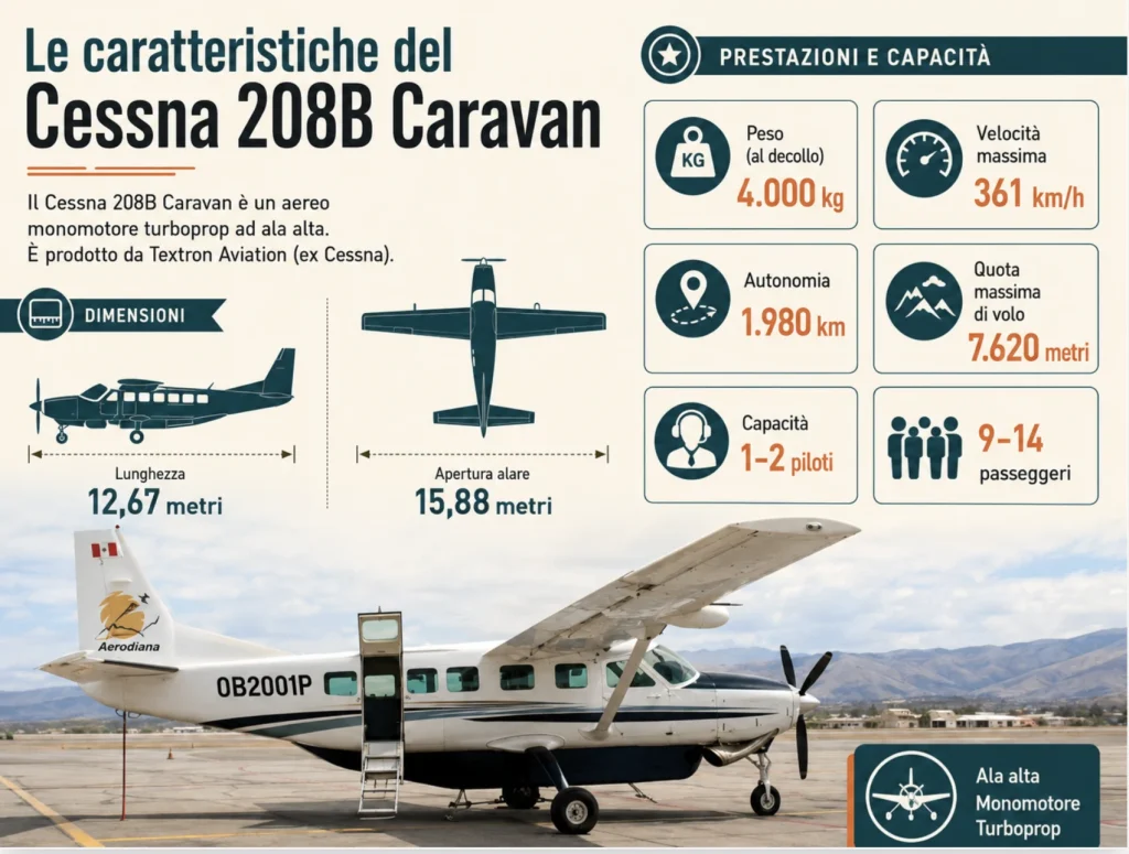 Tragedia aerea sulle Linee di Nazca: il viaggio, il rischio e il diritto di avere una bara da piangere 1 cessna precipitato